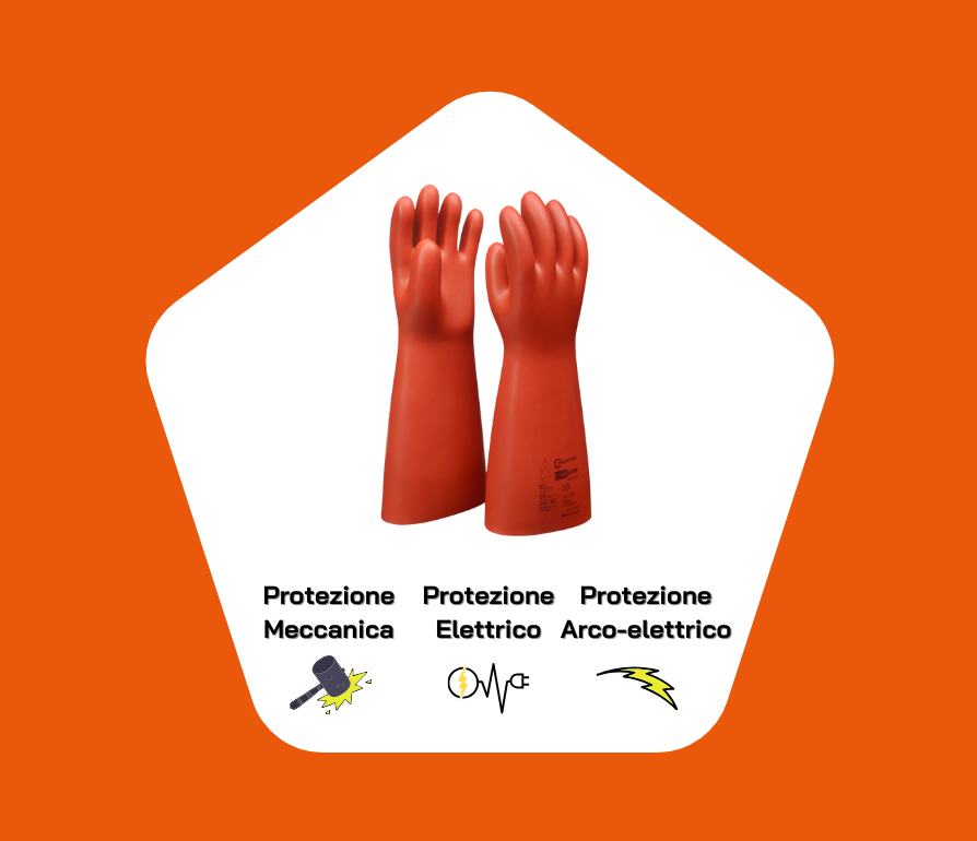 Tipi di protezione e proprietà speciali