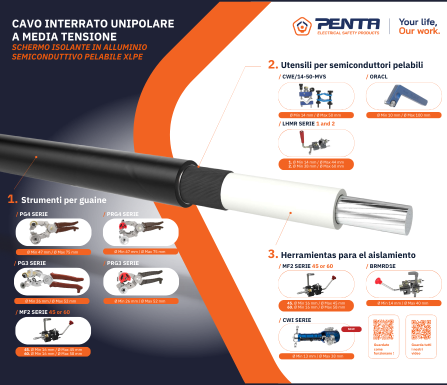 Quali informazioni sono necessarie per fare la scelta giusta dello strumento ?