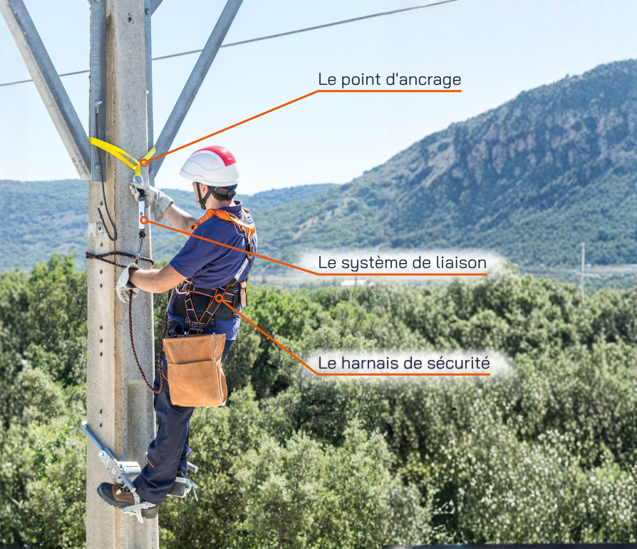 Rappel du travail en hauteur et présentation du système d'arrêt des chutes