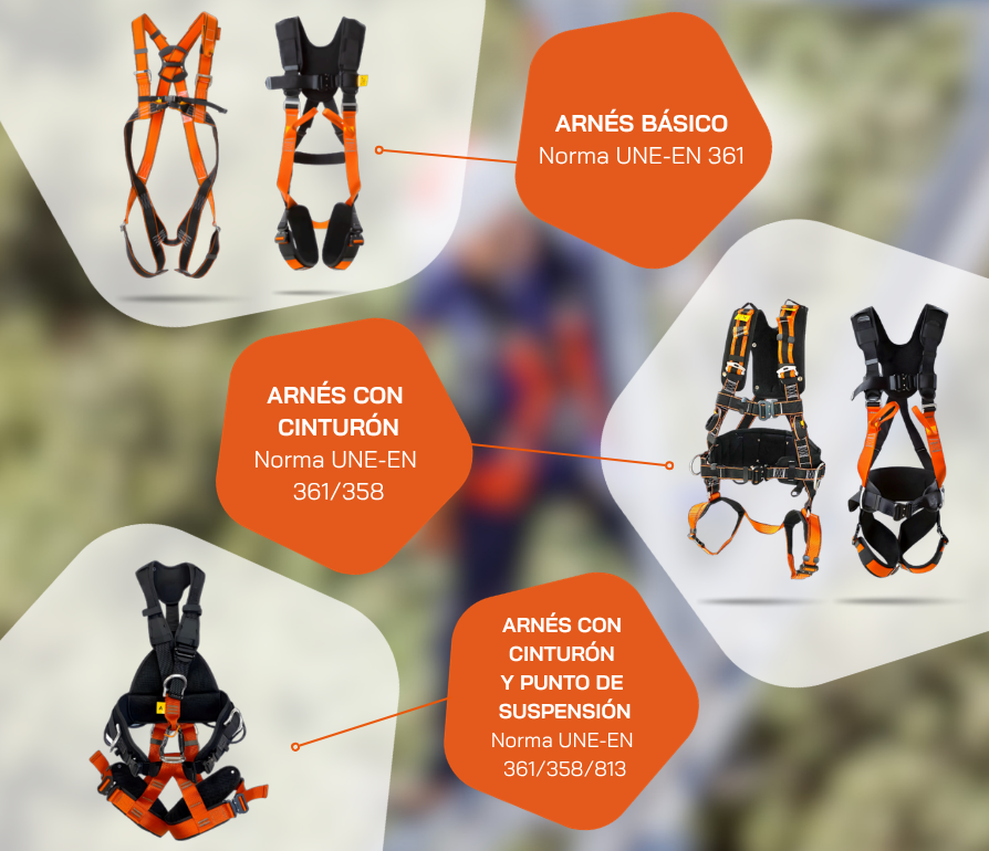 Nuestros arneses y sus usos