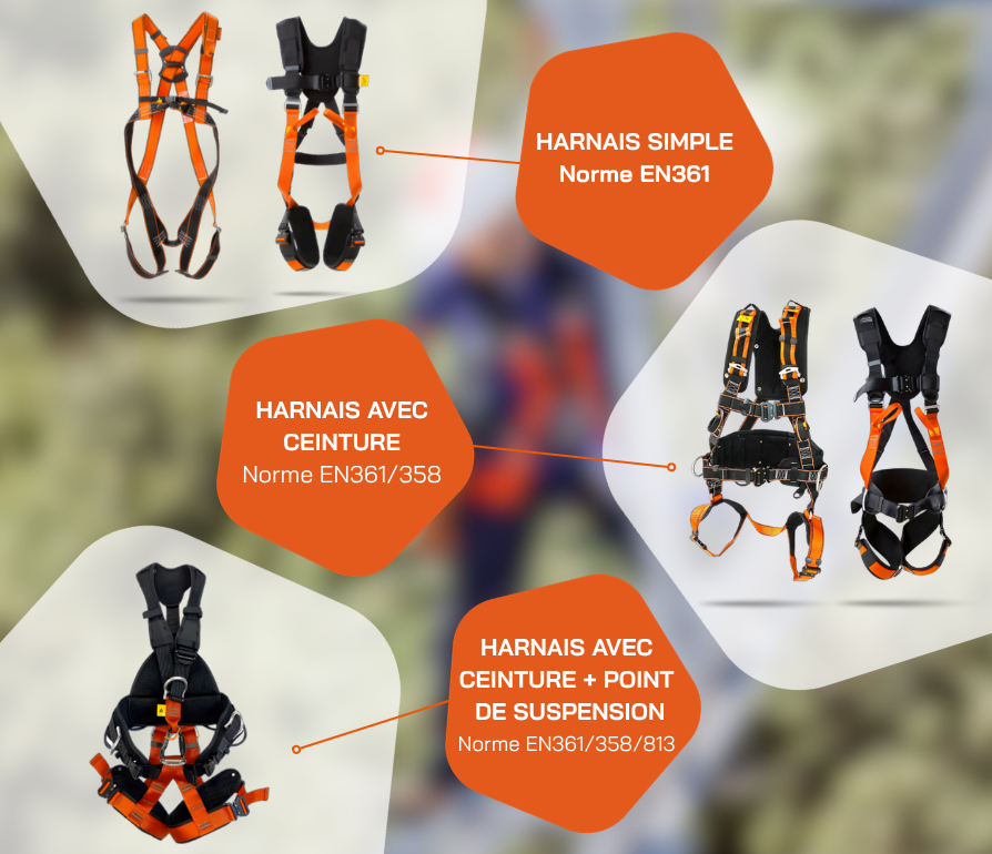 Nos Harnais et leurs utilisations