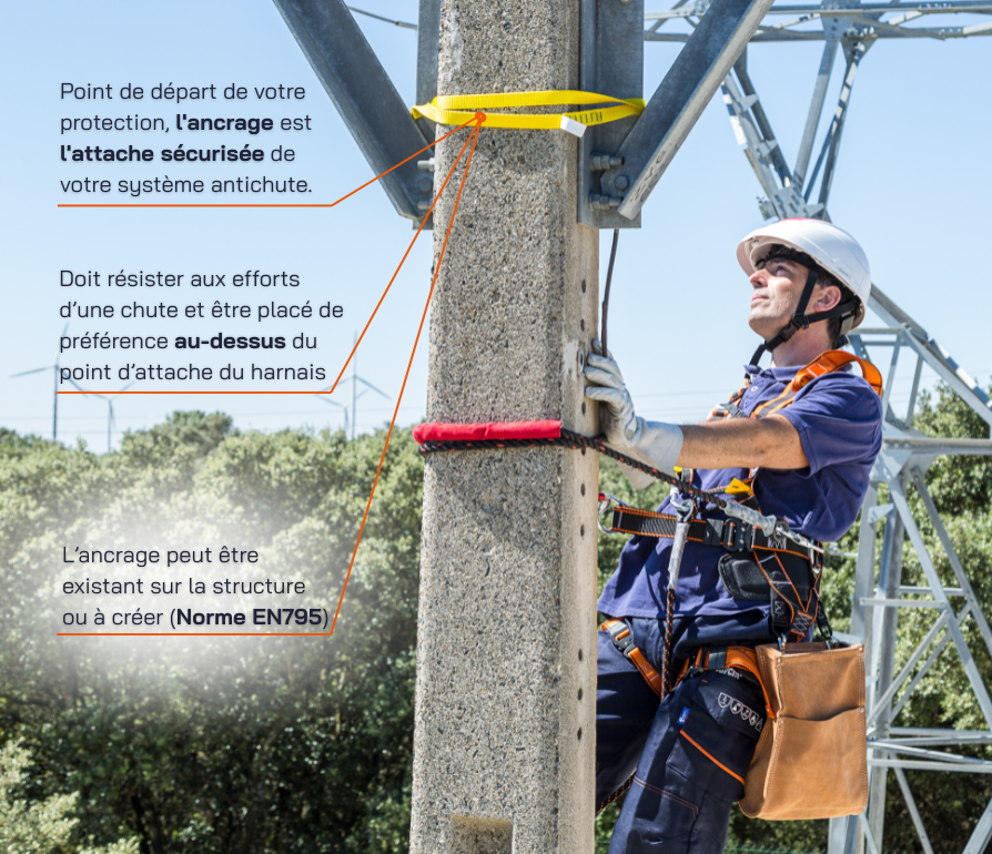 Ancrages et connecteurs