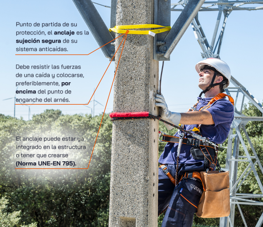 Anclajes y conectores