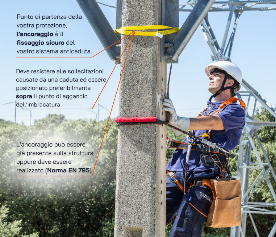 Ancoraggi e connettori
