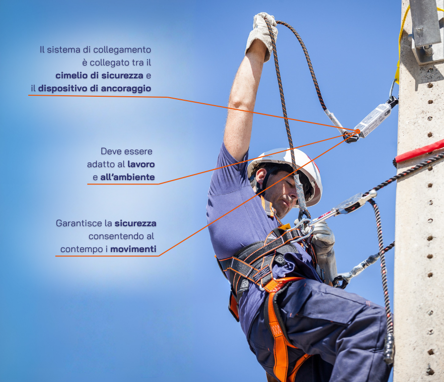 I dispositivi di collegamento