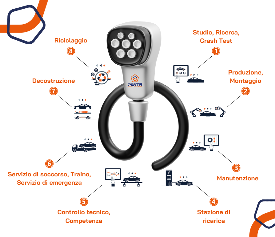 Il mercato della mobilità elettrica in cifre