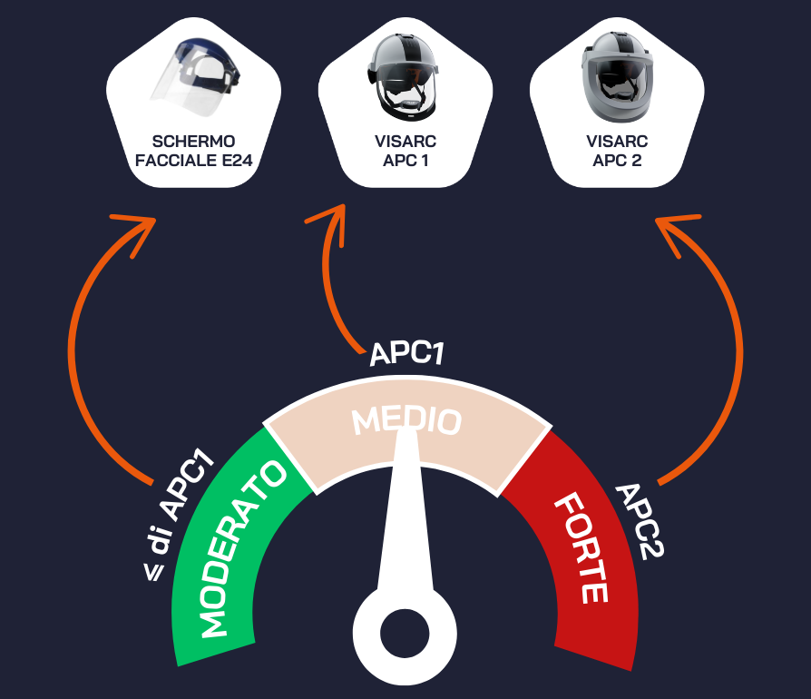 Protezione della testa : quale scegliere ?